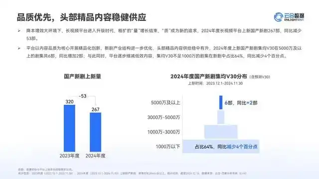 2024，国产剧终于开窍了